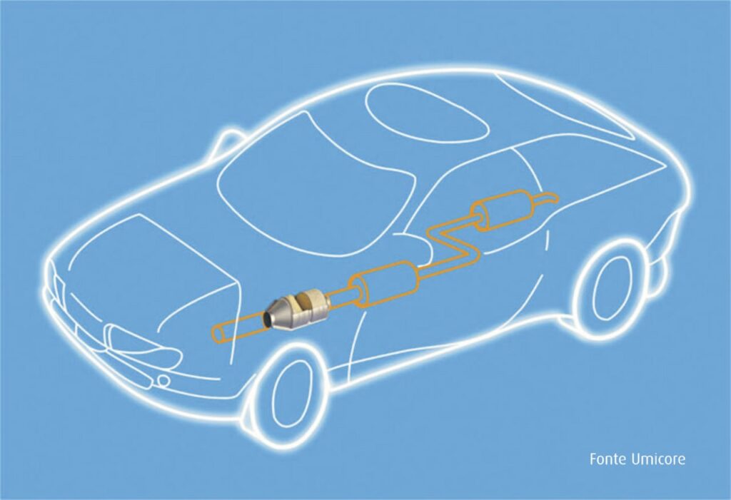 Catalisador: fundamental para o seu veículo e para o meio ambiente 4 dd198ed4 carro catalisador a